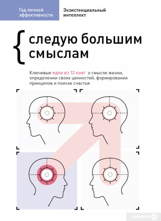 Год личной эффективности: Экзистенциальный интеллект. Сборник №4 Год личной эффективности: Экзистенциальный интеллект. Сборник №4