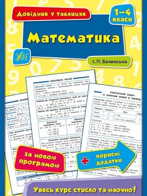 Довідник у таблицях (1-4 класи) — Математика. 1–4 класи